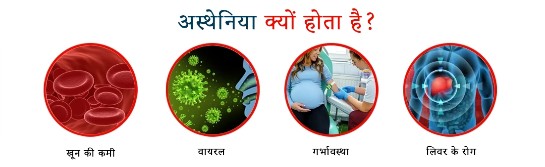 Asthenia Causes in Hindi